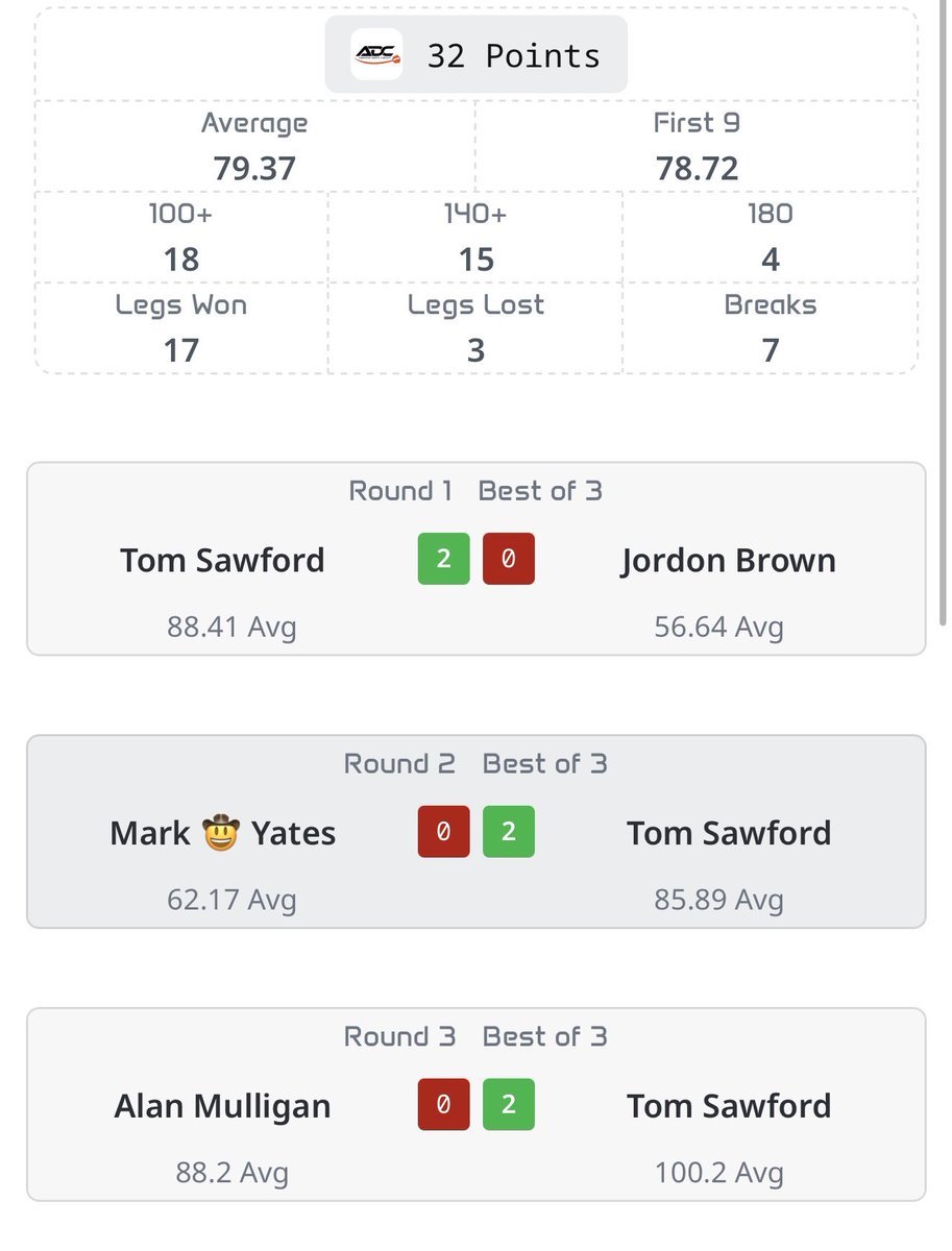 DartsAnonymous tweet media