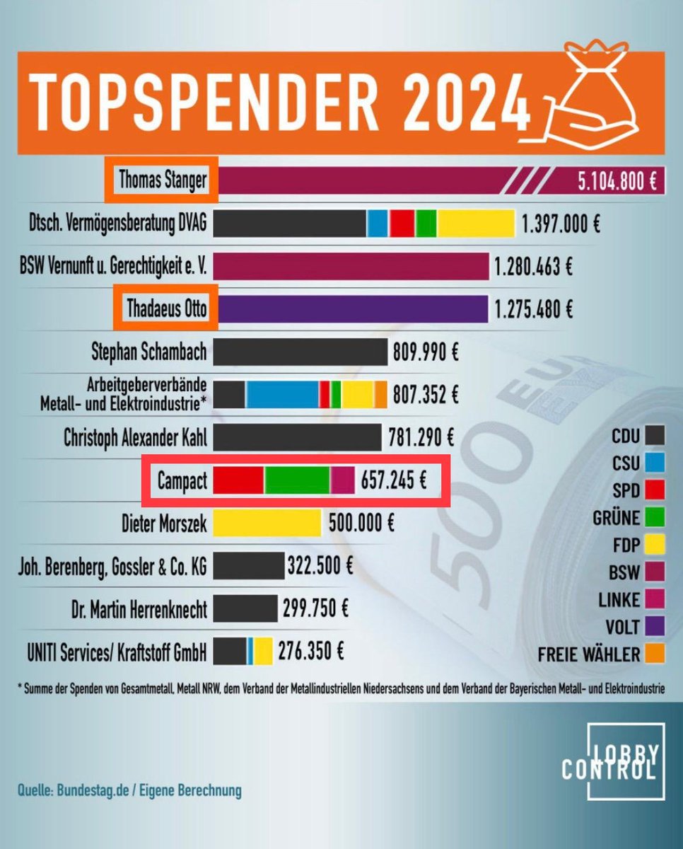 Initiative Transparente Demokratie tweet media