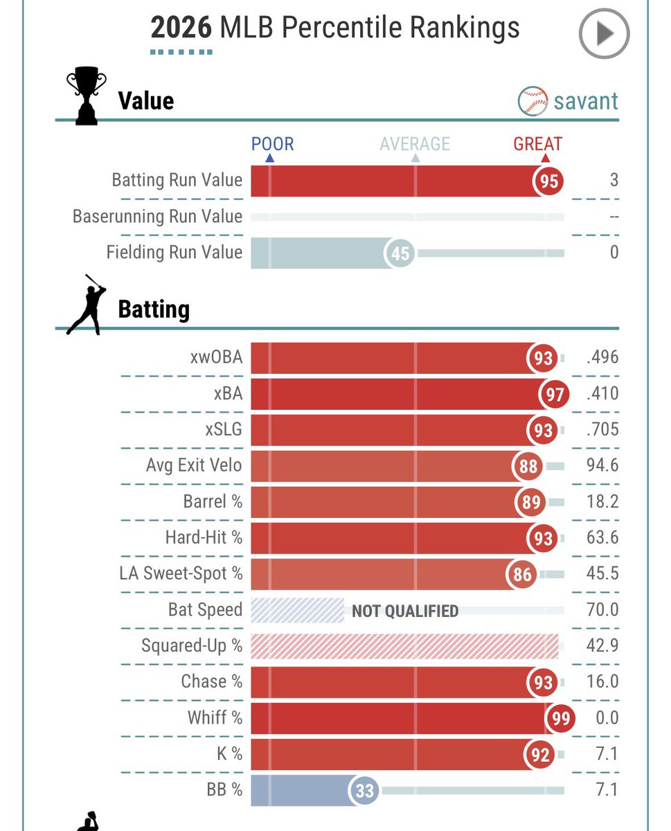 ProspectVibeCheck tweet media
