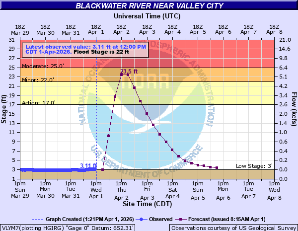 EAX extends time of Flood Warning valid at Apr 2, 1:43 PM CDT for Blackwater River at Valley City [MO] till Apr 4, 1:40 AM CDT mesonet.agron.iastate.edu/vtec/f/2026-O-…
