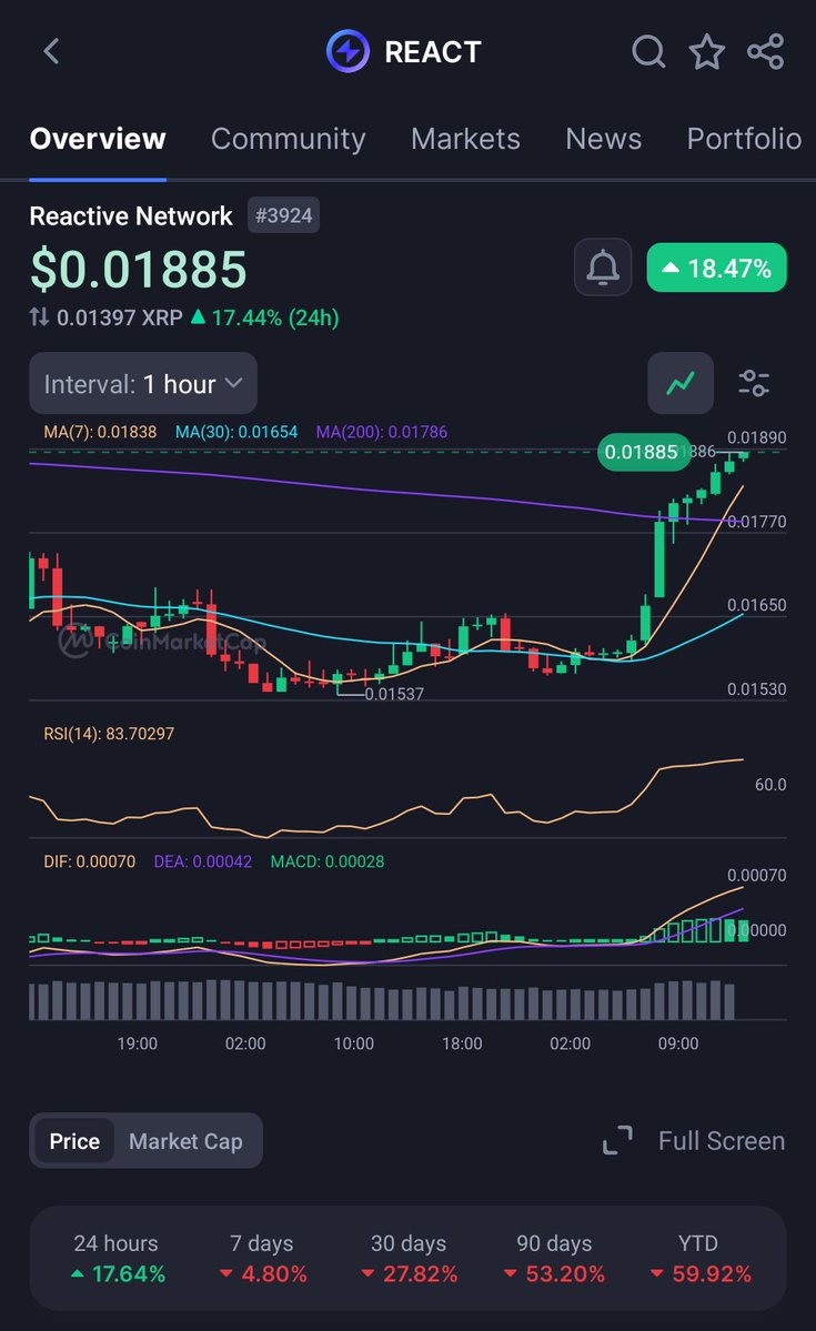 AttainmentX ⚛️💎🏴‍☠️🙏 tweet media