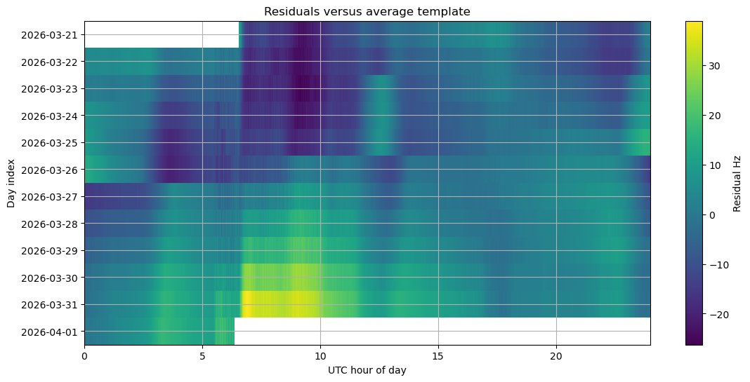 Scott Tilley 🇺🇦 🇨🇦 tweet media