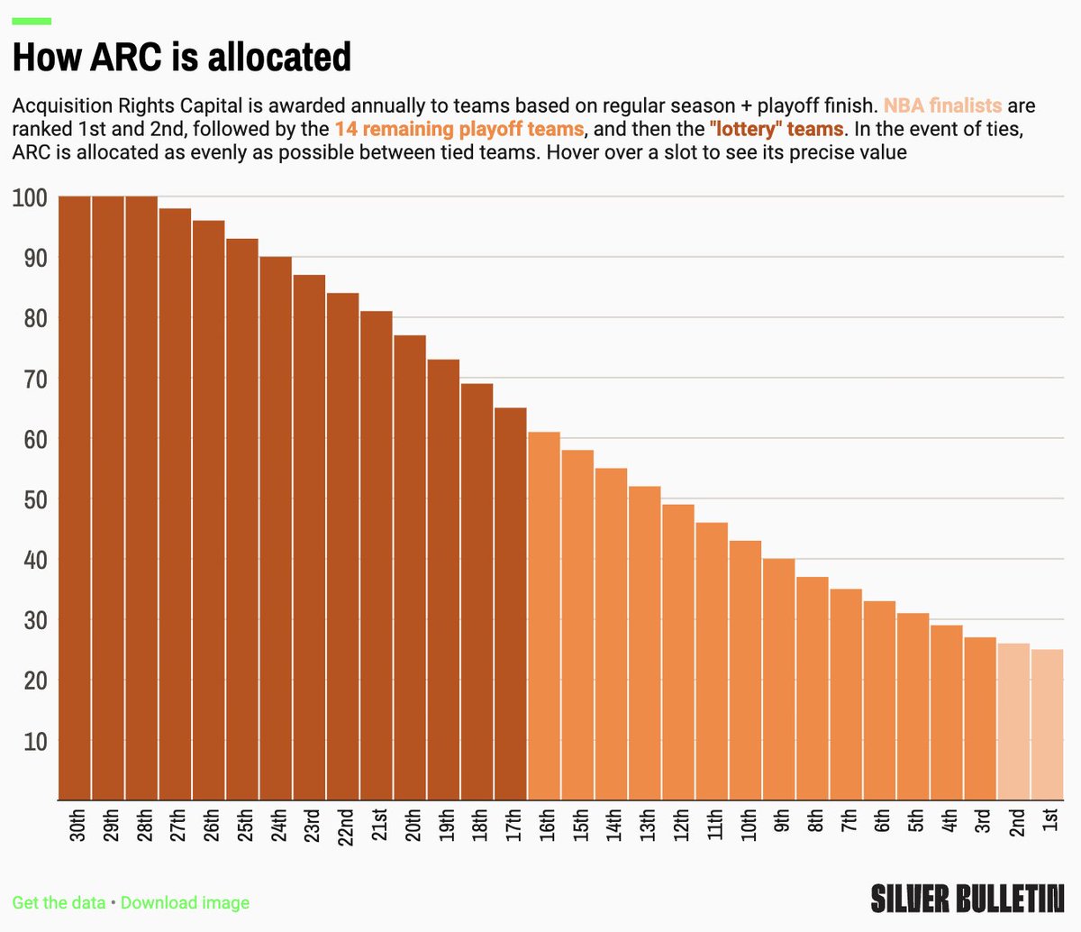 Nate Silver tweet media