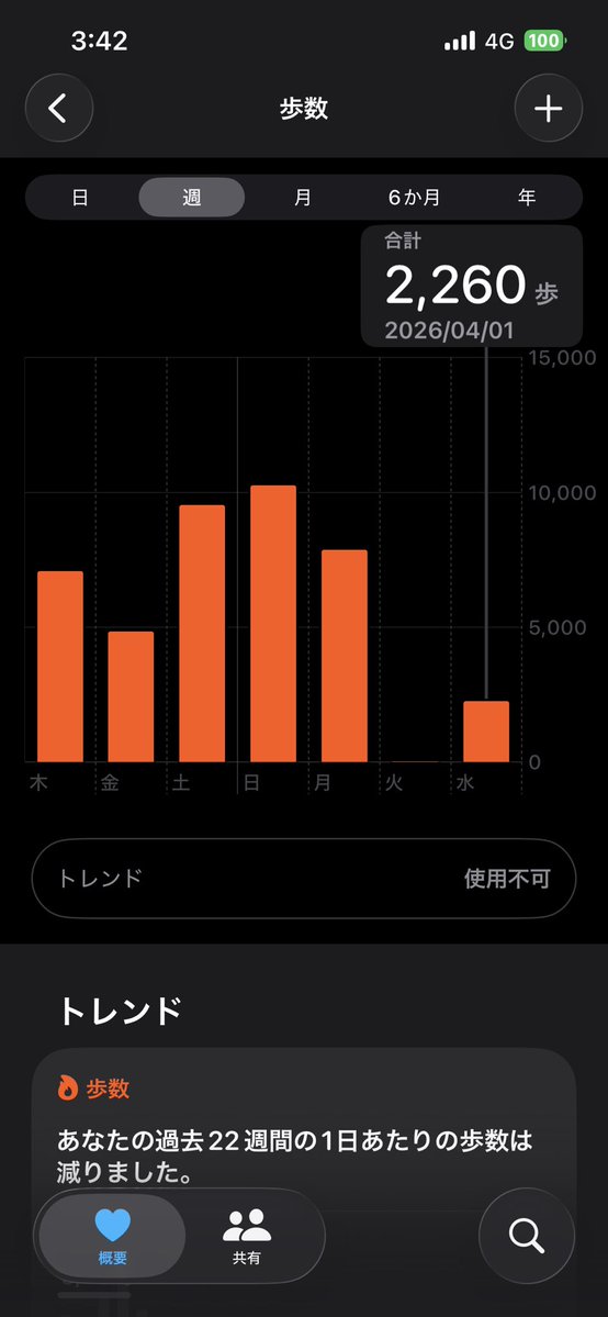 おんぷ tweet media