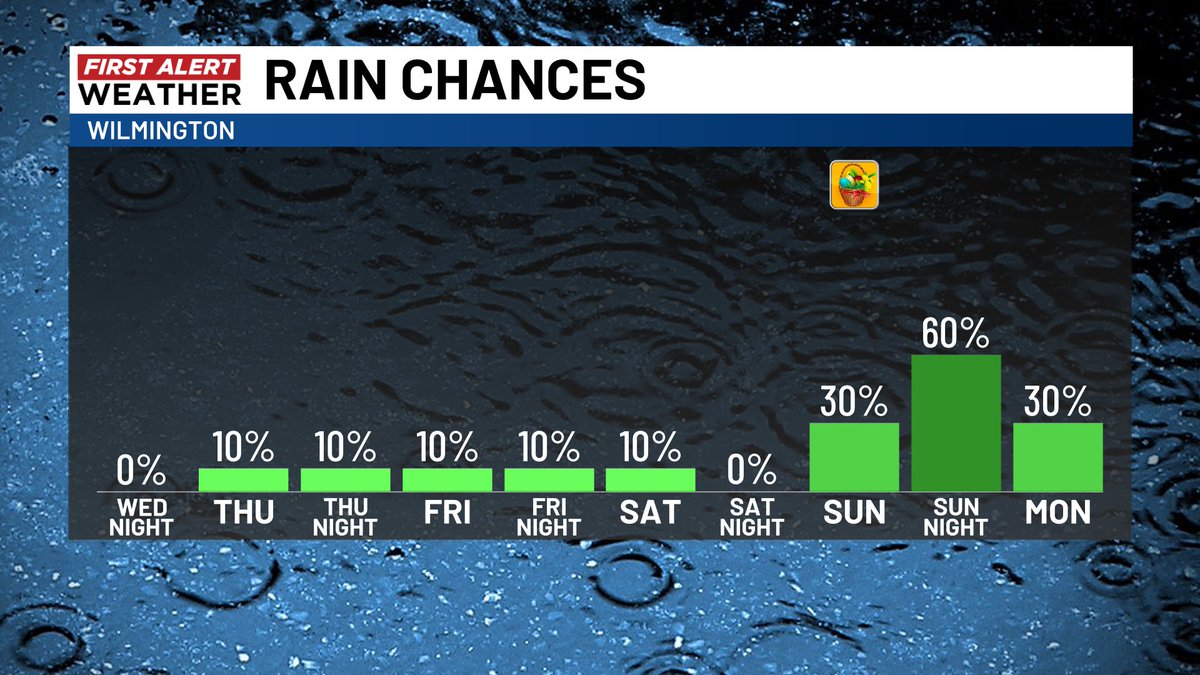 Eric R. Davis WECT tweet media