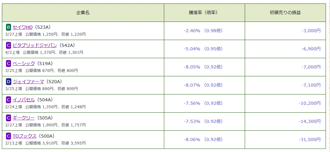 カブスル@庶民のIPO運営者 tweet media