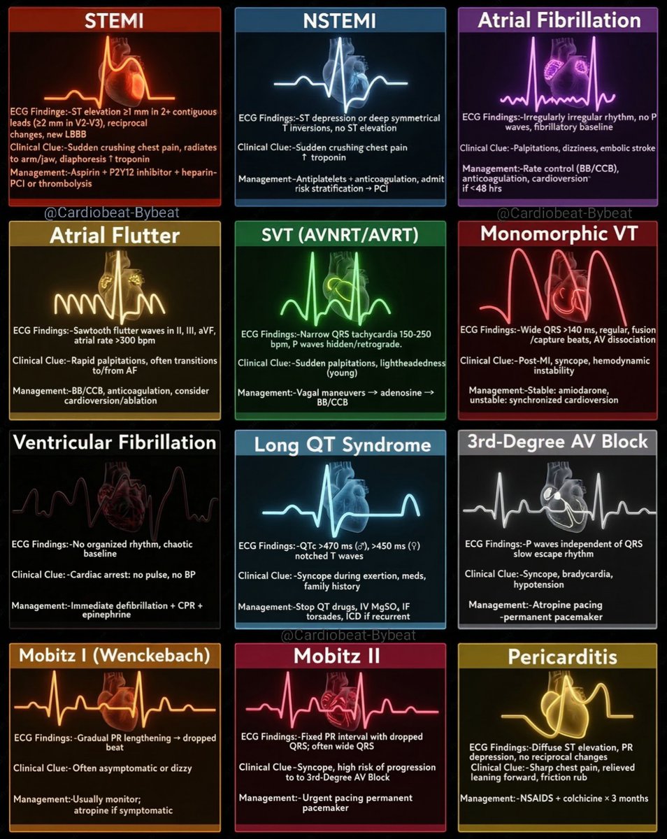 CardioBeat_'s tweet image. facebook.com/share/p/1CJDNg…
📌.. Can't Miss ECGs..📌
#ECG #Cardiology #MedicalEducation  #ekg