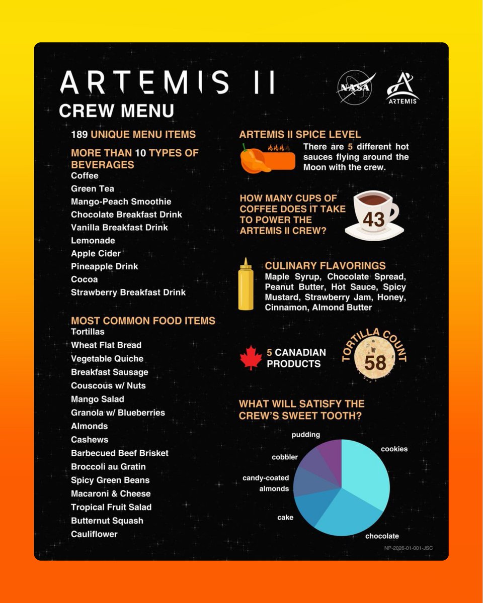 Latest in space tweet media