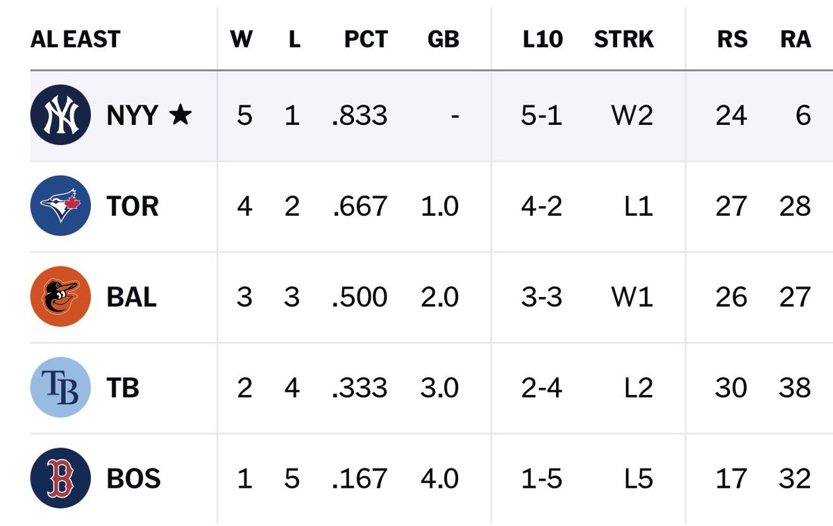 The Yankee Report tweet media