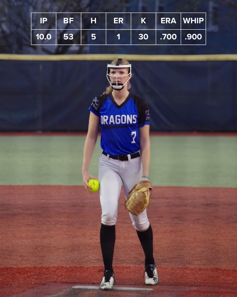 Minna Balk (2027) tweet media