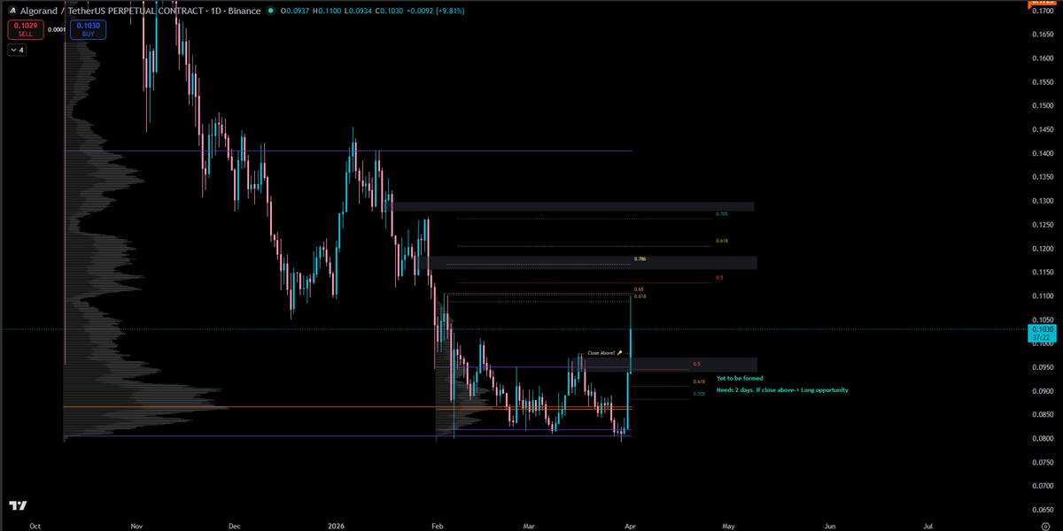 ChainHub tweet media