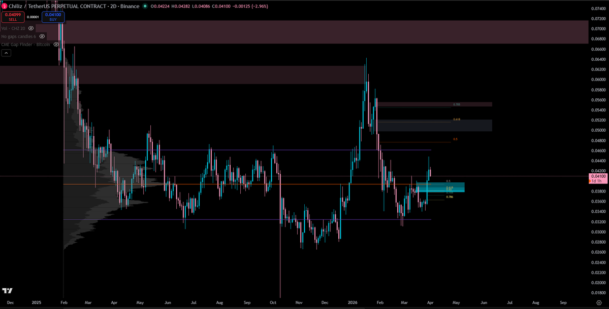 ChainHub tweet media