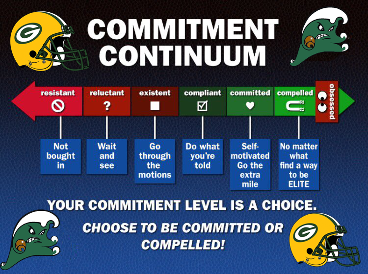 CoachStroup's tweet photo. 10% are all in
80% are watching
10% are against you

Where you put your energy determines everything
And everything does not deserve your attention

Stop chasing the wrong 10%
Start building the right culture

#GWP #DMGB #TenEightyTen https://t.co/nHdiSdz95f
