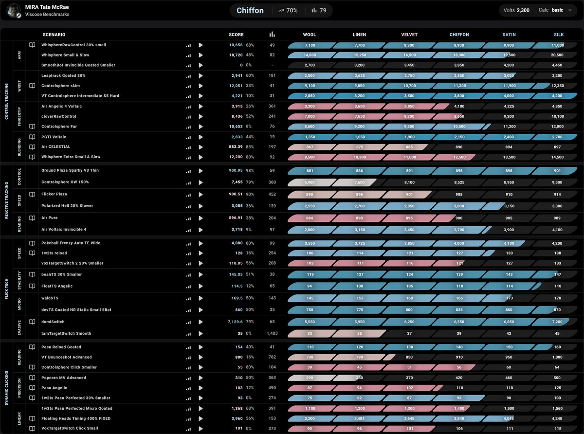 MIRA Dawny tweet media