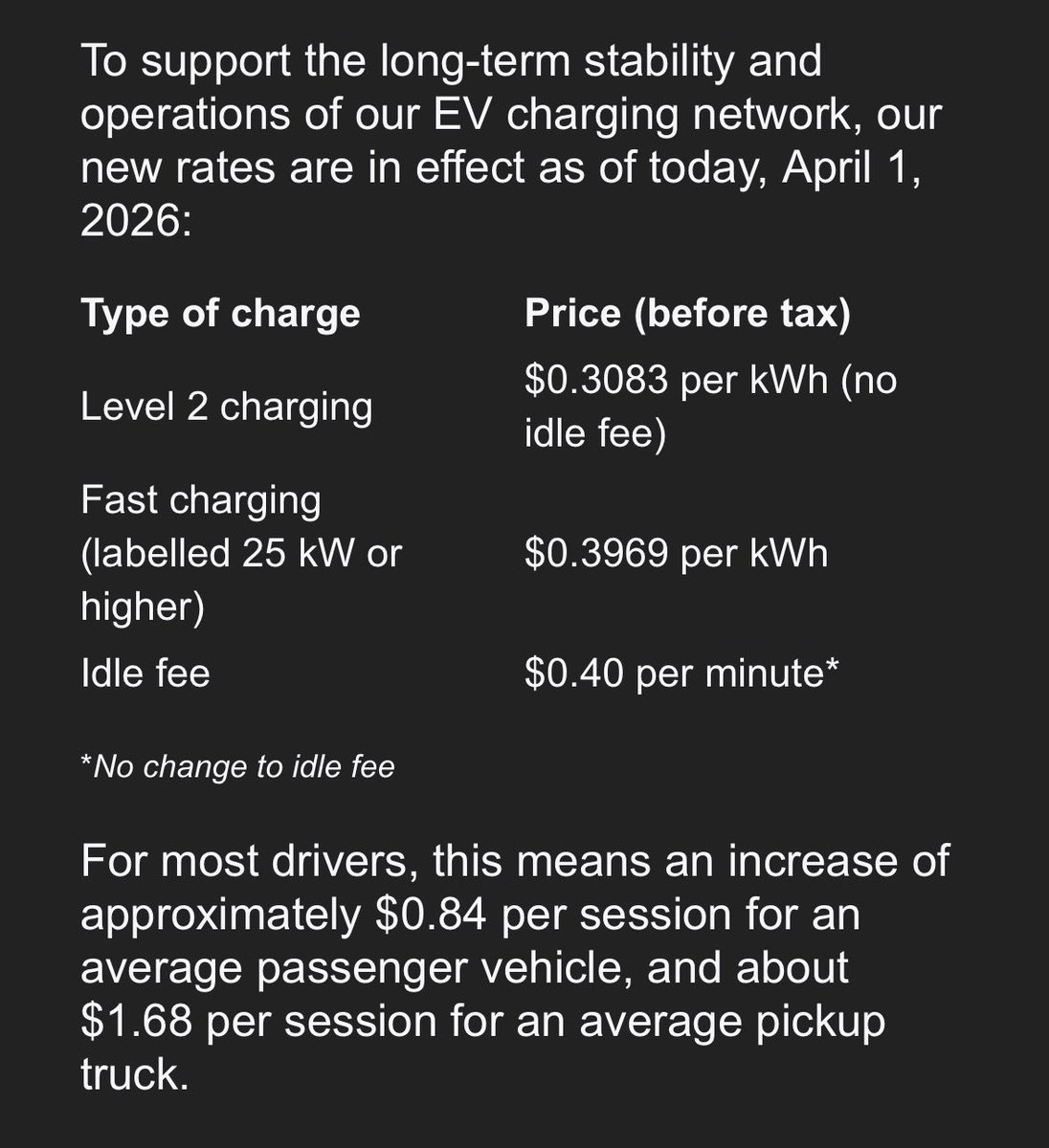 Unironically complaining to my gas driving friends (who pay $120 a tank) that my EV will now cost $8.84 to charge 🙄