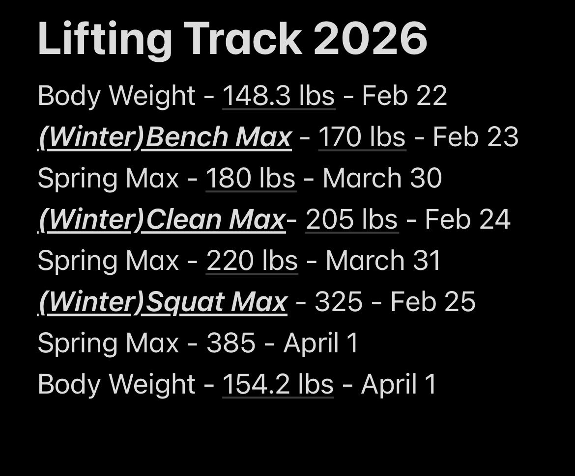 TavaresBurgess's tweet image. Spring Max Week📈‼️Made some Big Jumps this Week increasing all lifts 10+ lbs ; Highest being a 60 lb Jump 💪🏾 
#MaxWeek
#Offseason