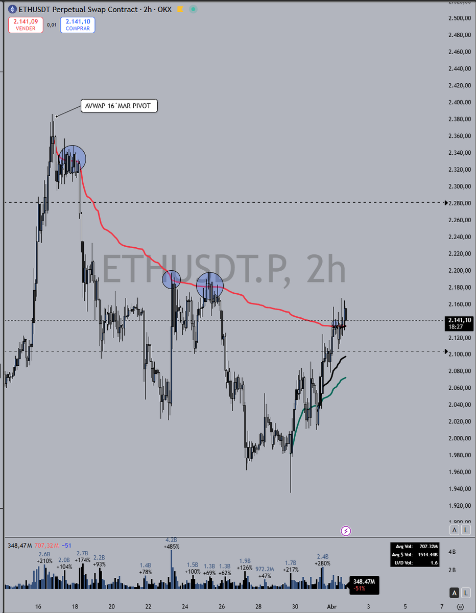 Oleos Capital tweet media
