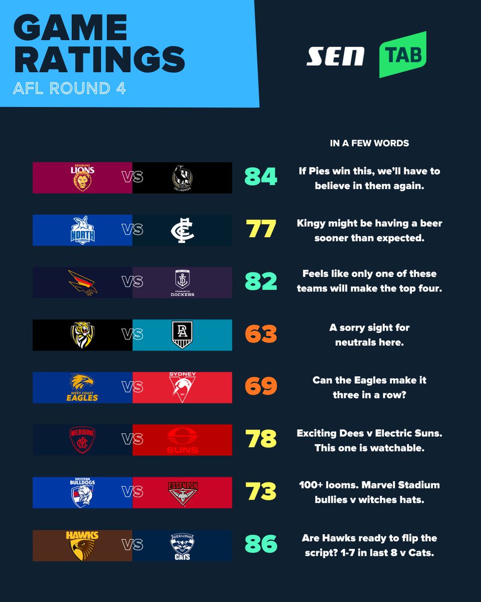 SEN 1116 tweet media