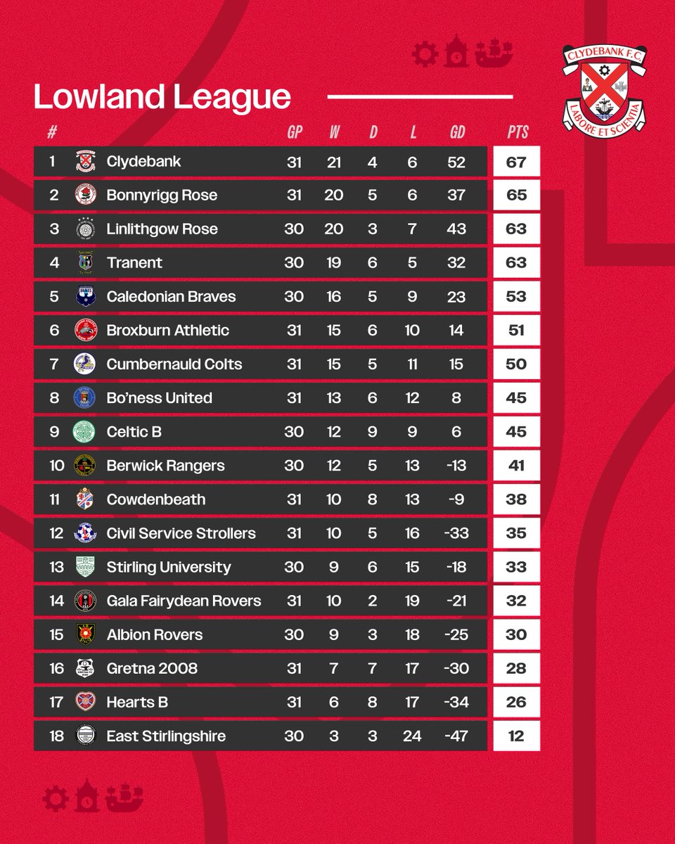 Clydebank FC tweet media