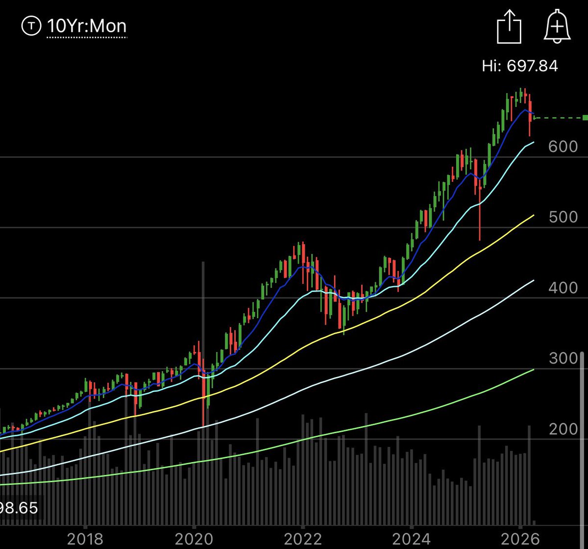 jbulltard tweet media