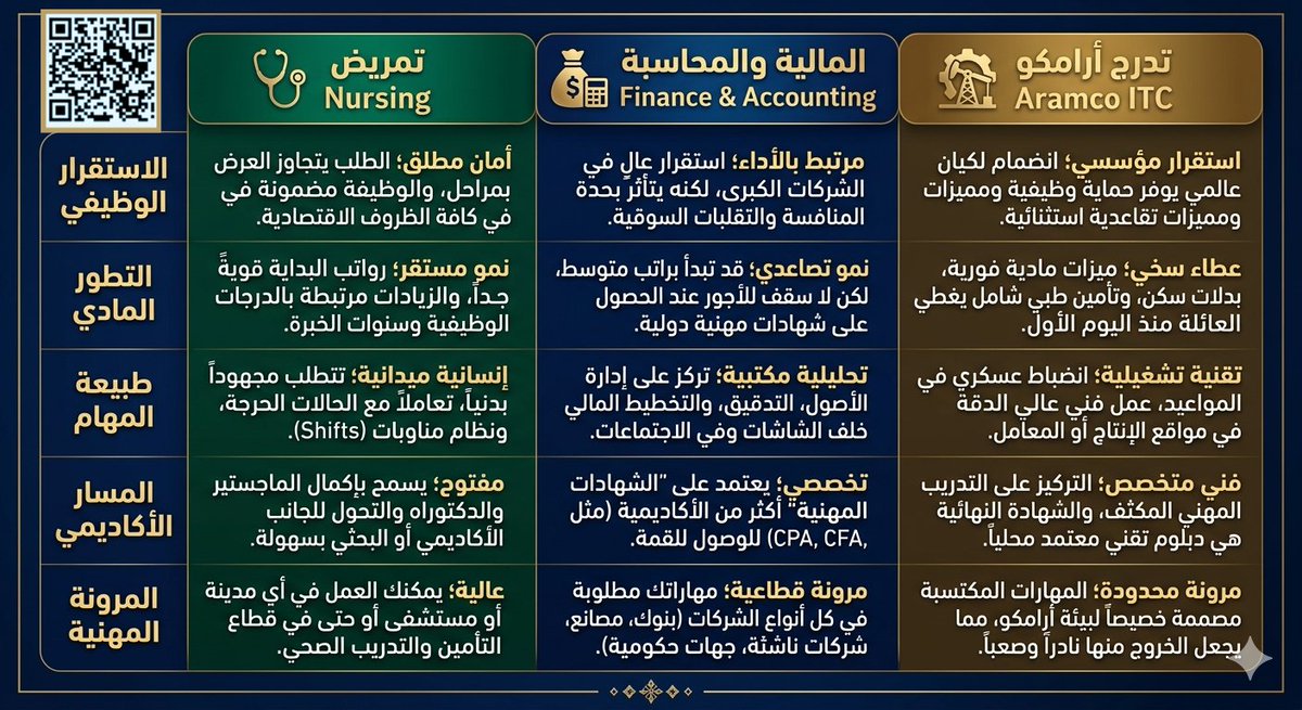 Social Work | خدمة اجتماعية tweet media