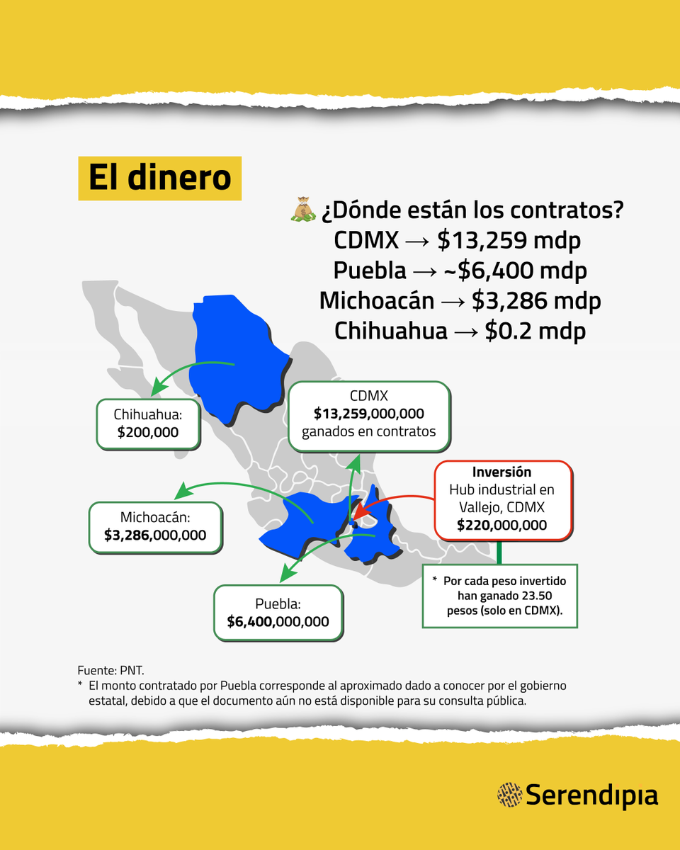 Serendipia tweet media