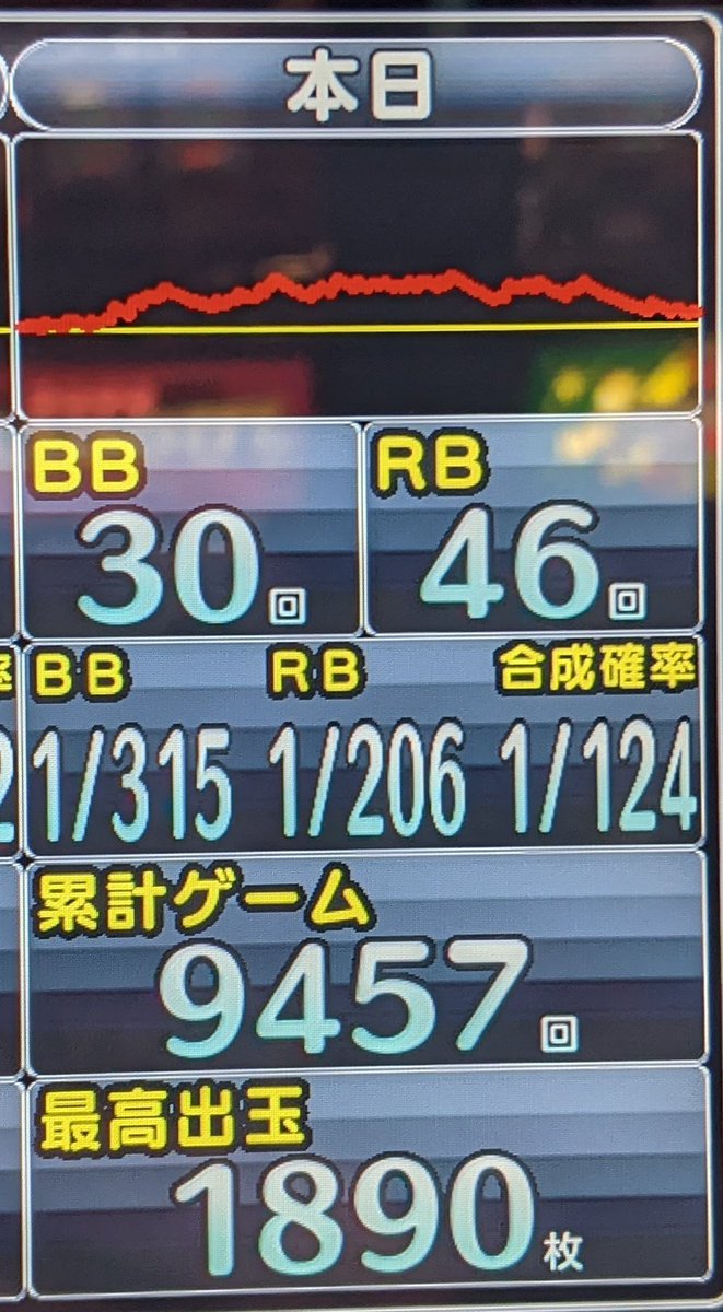 ぱちパンダ tweet media