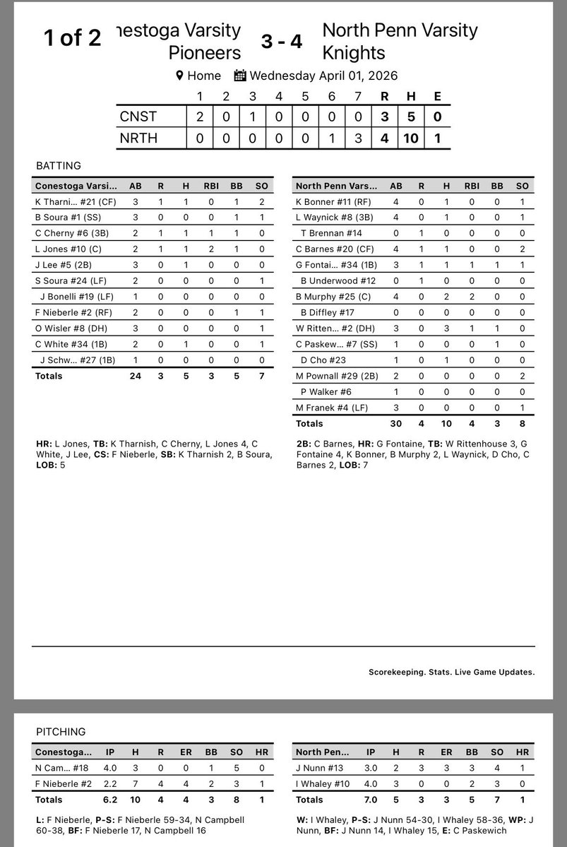 NPKnightsBaseball tweet media