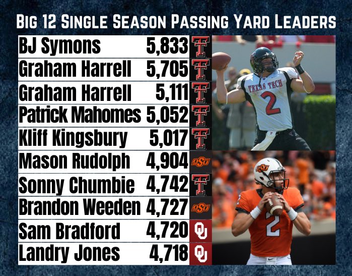 College Football Zone tweet media