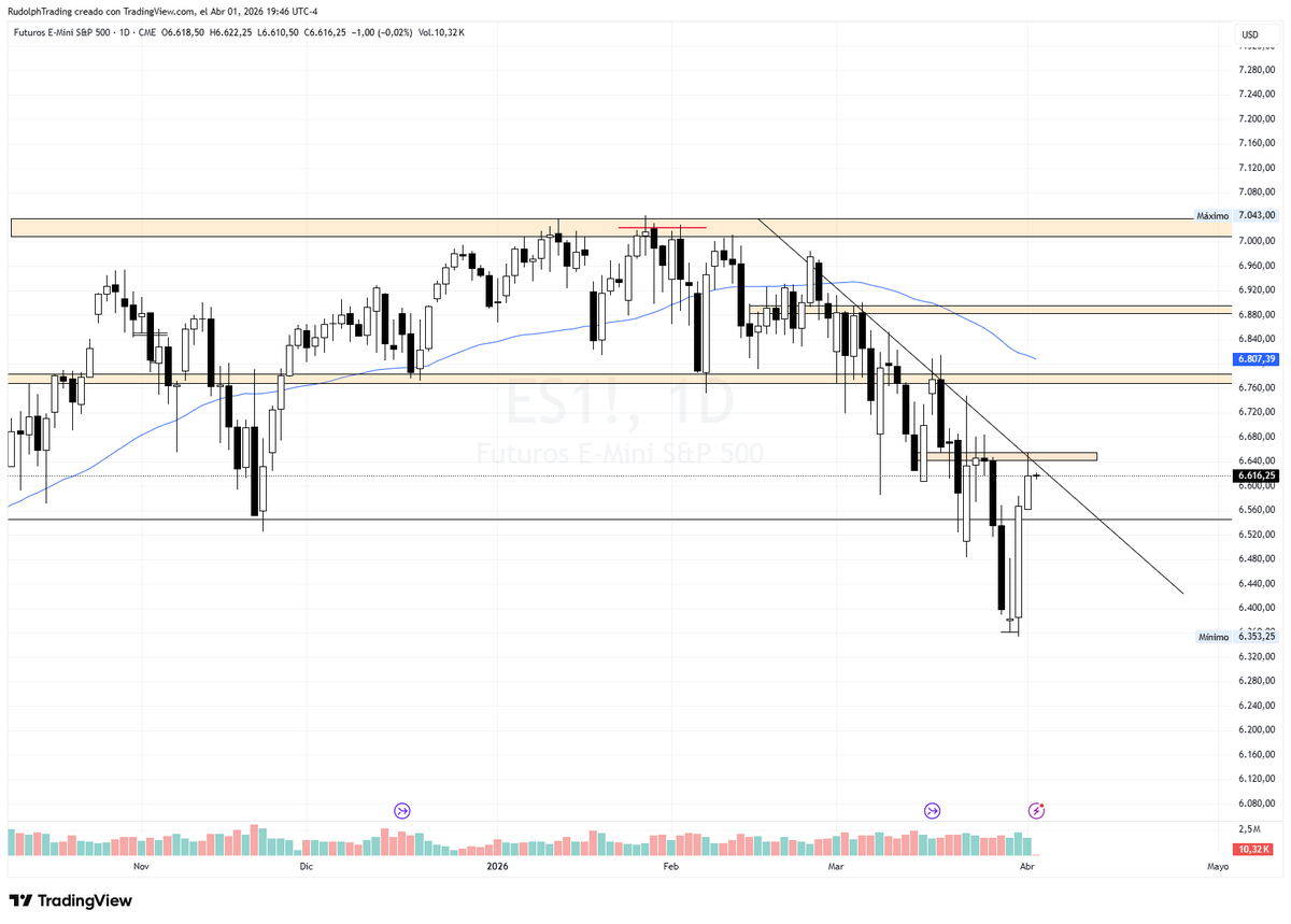 Nico | RUDOLPH TRADING tweet media