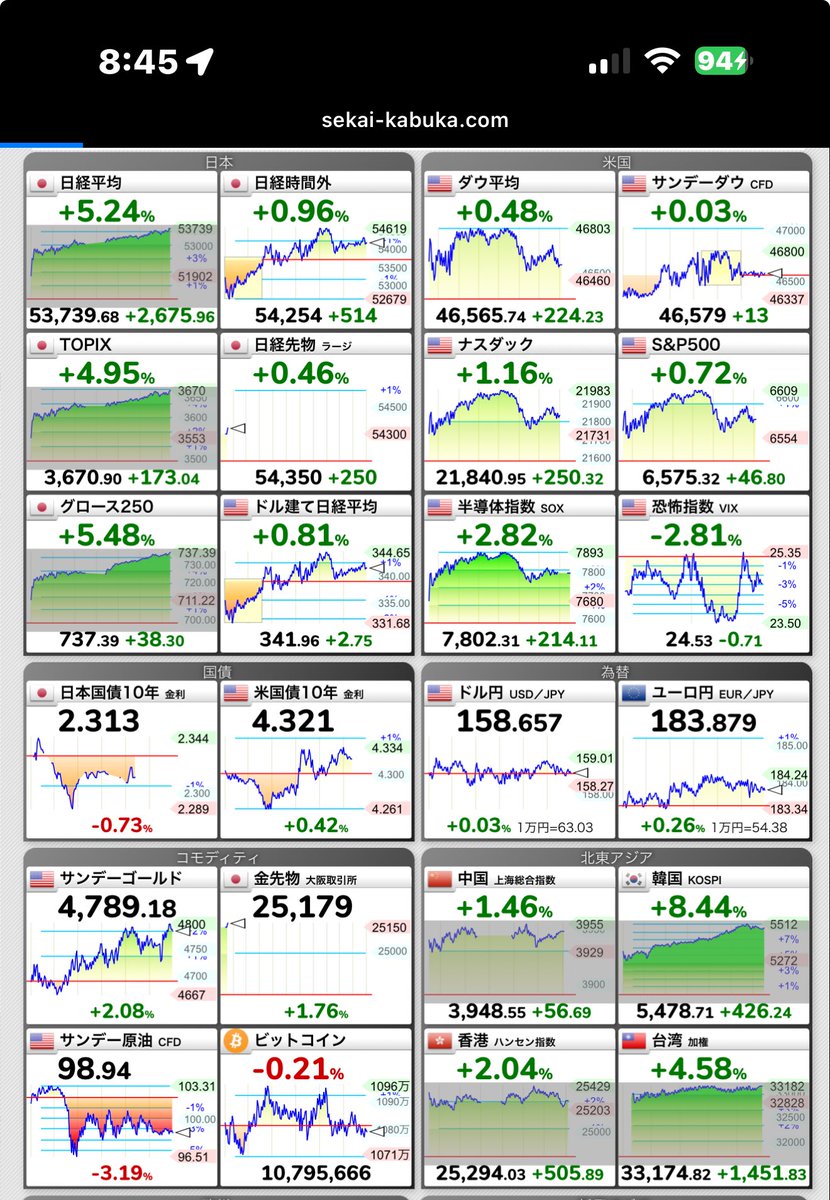 なつ🧞‍♀️株&LIVE tweet media