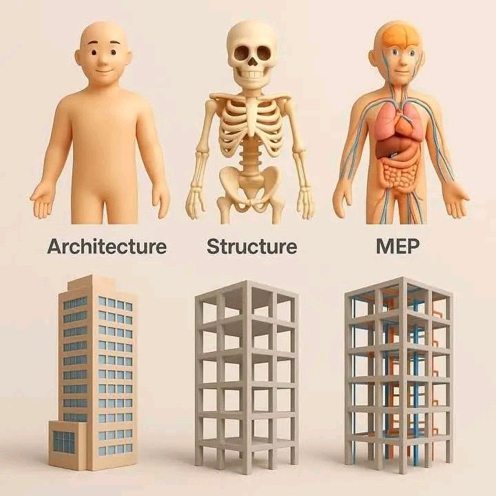 civilengCE's tweet image. #civil #civilengineering #civilengineer #engineer #engineering