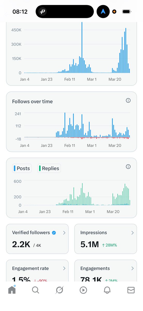 加拿大送外卖中年大叔日记-移民火星中 tweet media