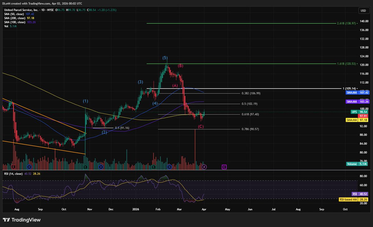 DL Invests tweet media