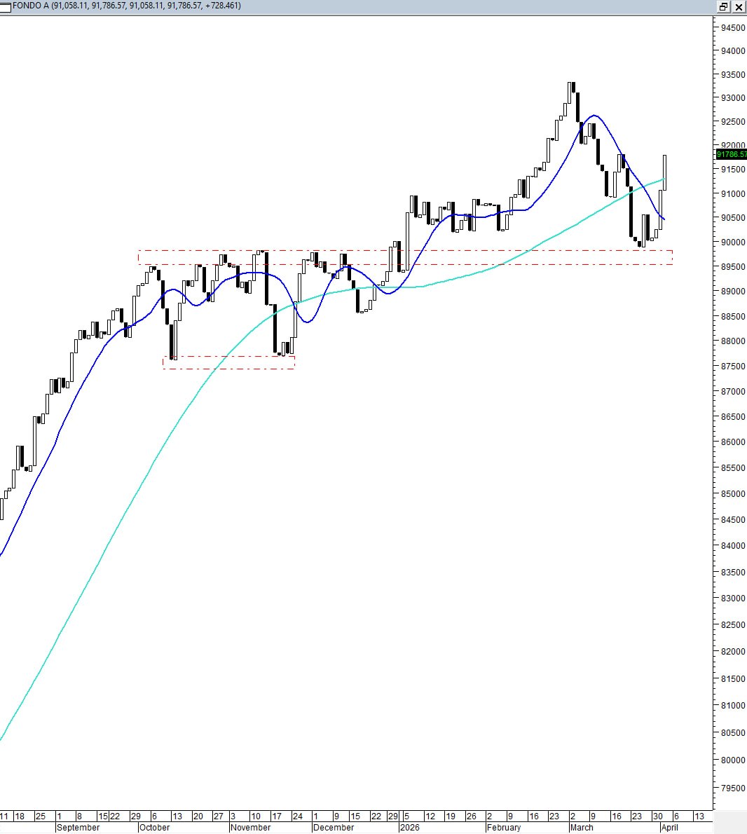 Análisis Técnico CHILE - USA 🇨🇱 🇺🇸 tweet media