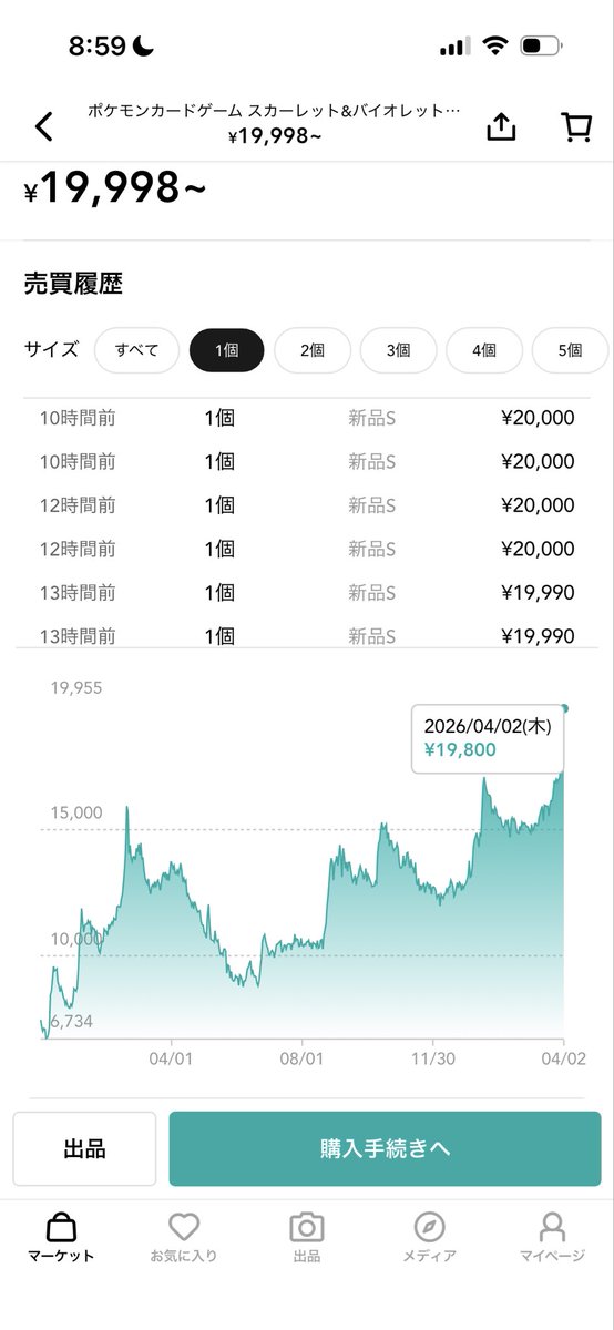 孤独の民の夜神君 『学生で最高月収月給3240万』 tweet media
