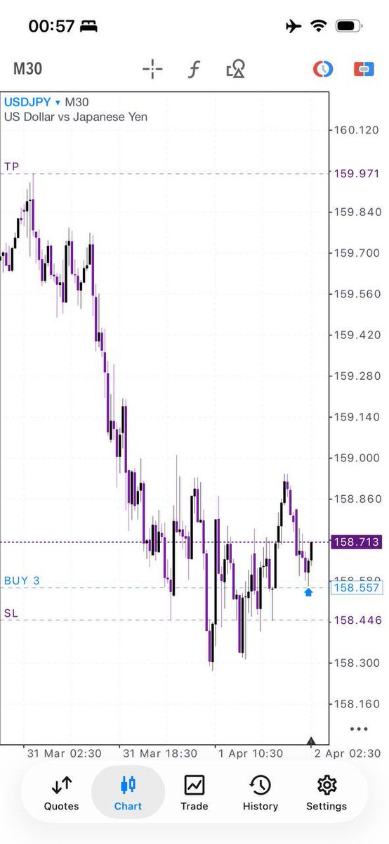 TheAlchmPrince's tweet image. #USDJPY
1:12 RR

⚠️CRK MODEL 

First trade of the month 
Show chart your chart 📊 

#Evolve ⚙️

Gm