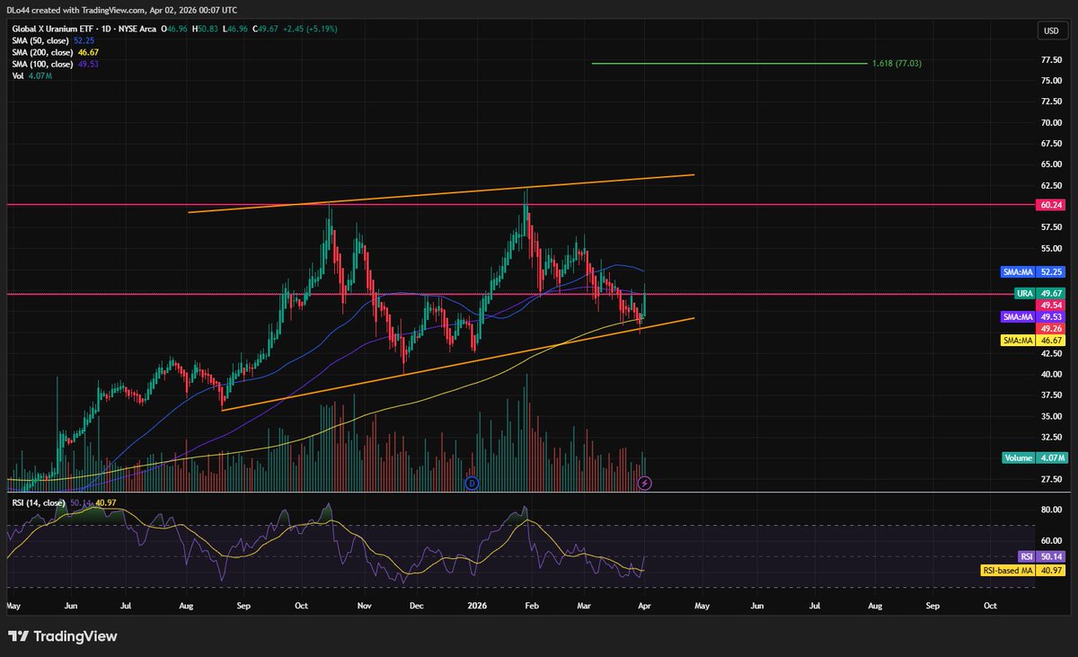 DL Invests tweet media
