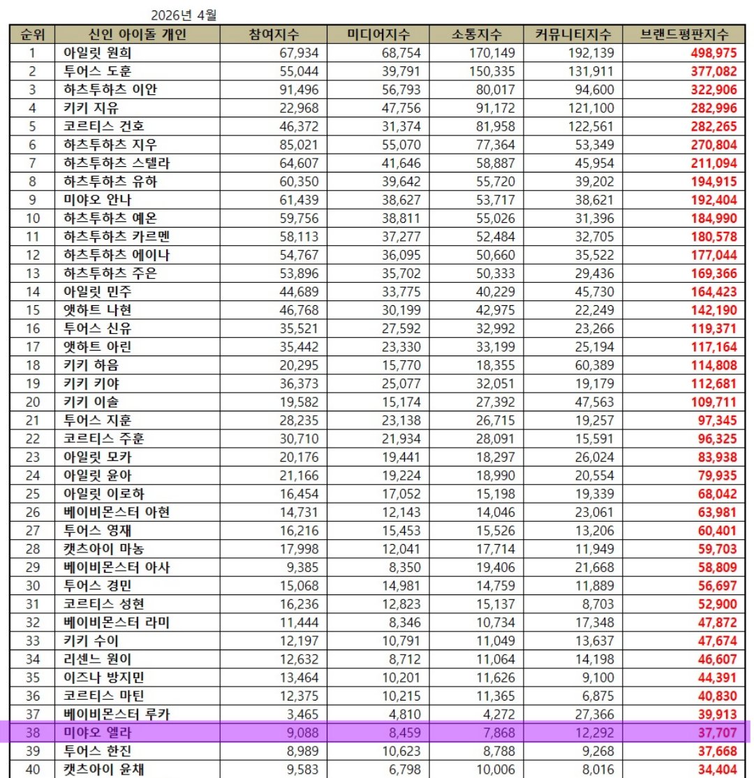 Ella Gross Base tweet media