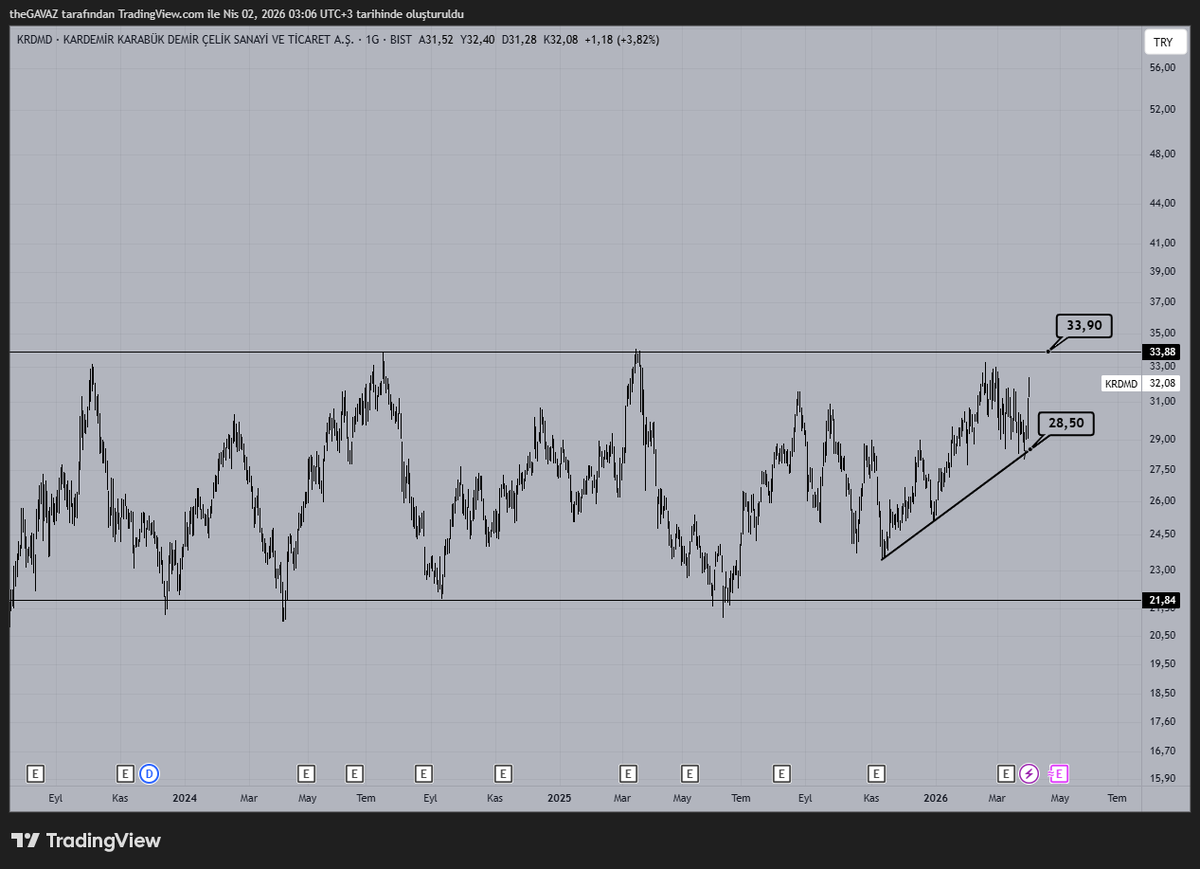 BorsaBeyefendisi tweet media