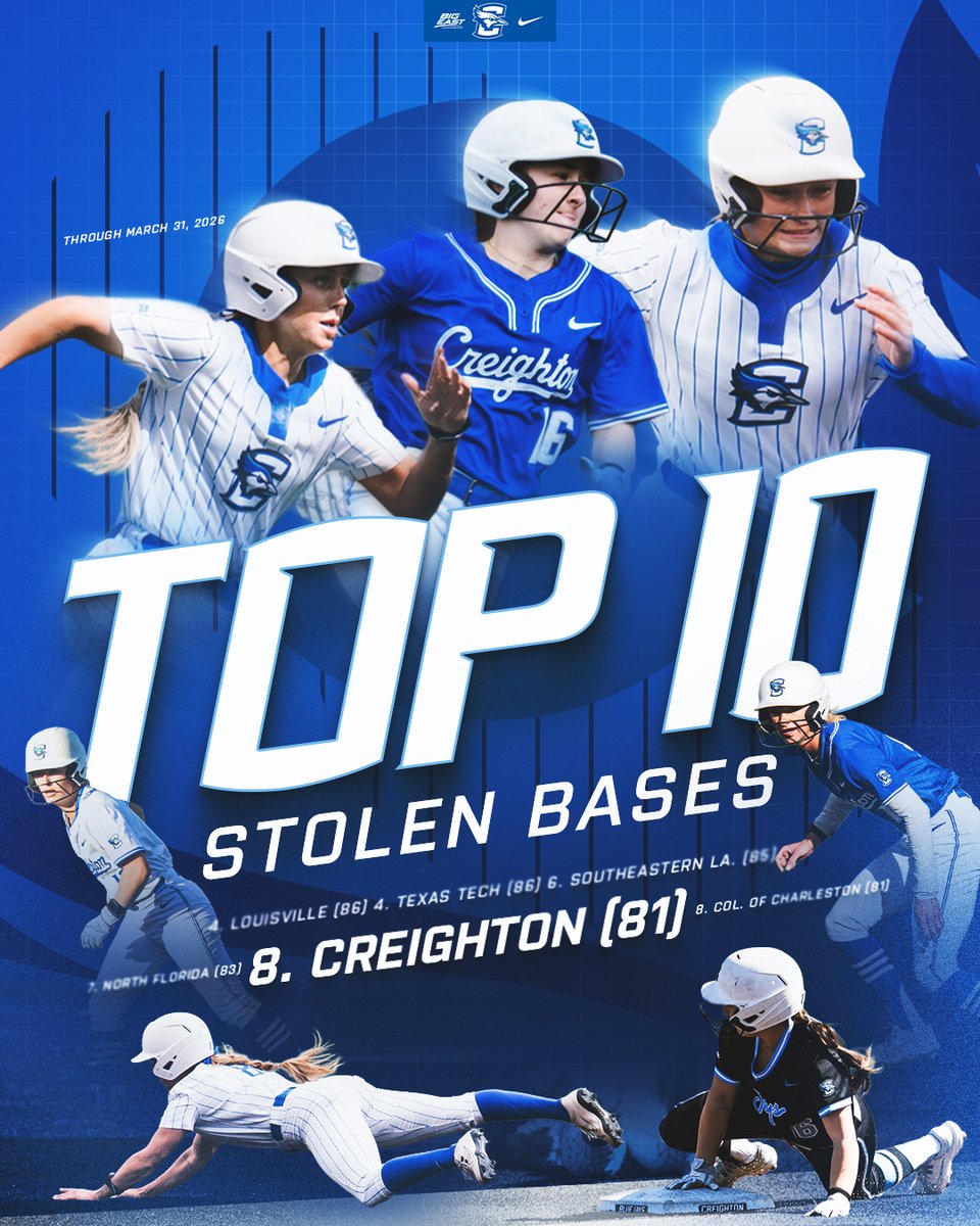 Swiping Bases 😤

The Jays are Top 10 in the nation in stolen bases this season!

#GoJays