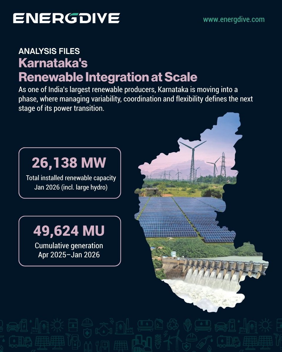 energdive's tweet photo. Karnataka’s renewable journey is now defined by integration, not just capacity 26+ GW installed and nearly 50,000 MU generated. Focus shifts to grid flexibility and system optimisation. Read more: https://t.co/qNjhCO4ZCv #Karnataka #EnergyTransition #GridIntegration #IndiaEnergy https://t.co/gUa8Uwf17x