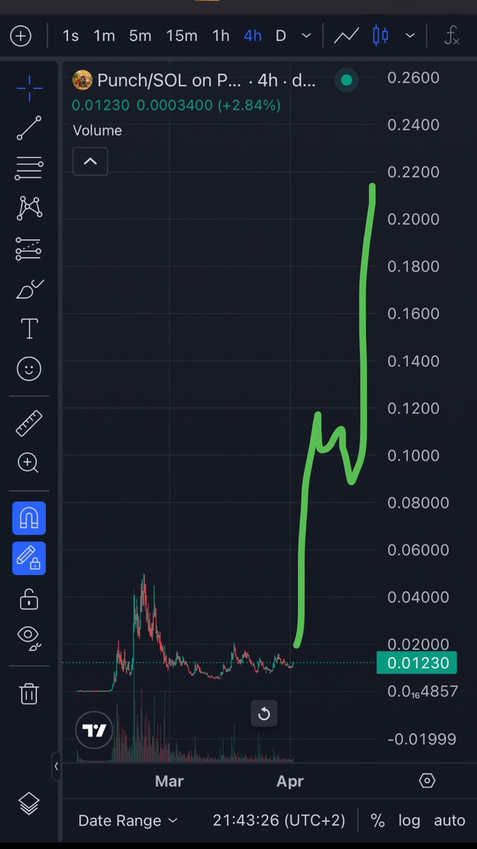 TradeCoin tweet media