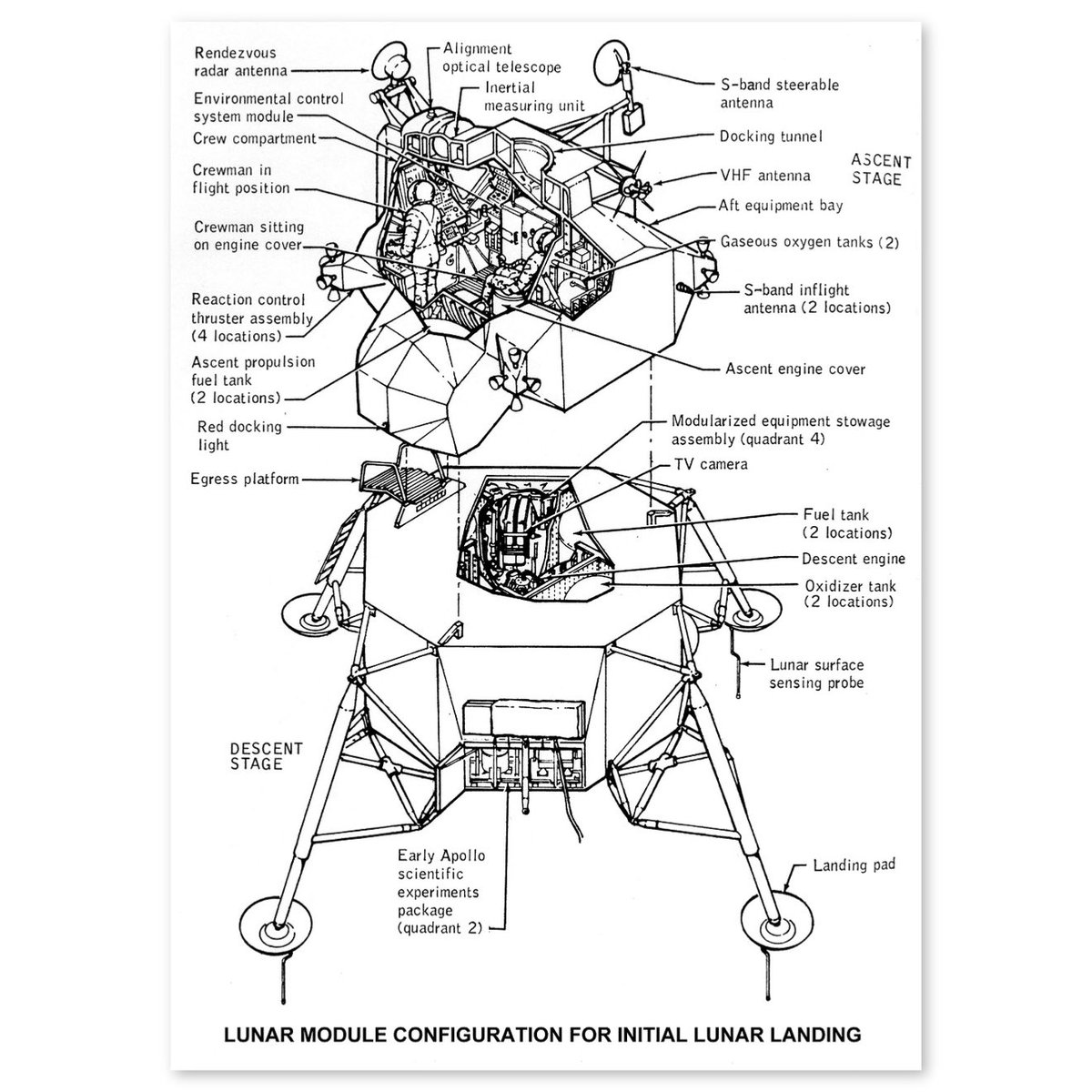 Boneyardsafari's tweet image. Here is a diagram of the Lunar Module with a few of the components. #lunarmodule #apollo #nasa #boneyardsafari #aviationsafari