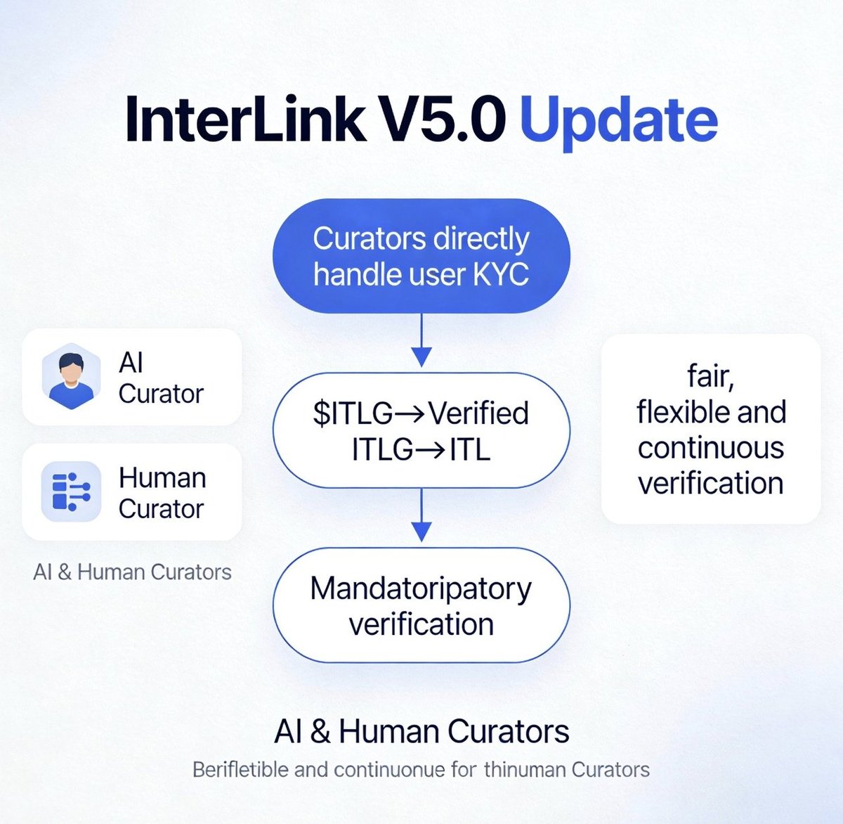 EmanuelBenn | InterLink T3 Ambassador tweet media