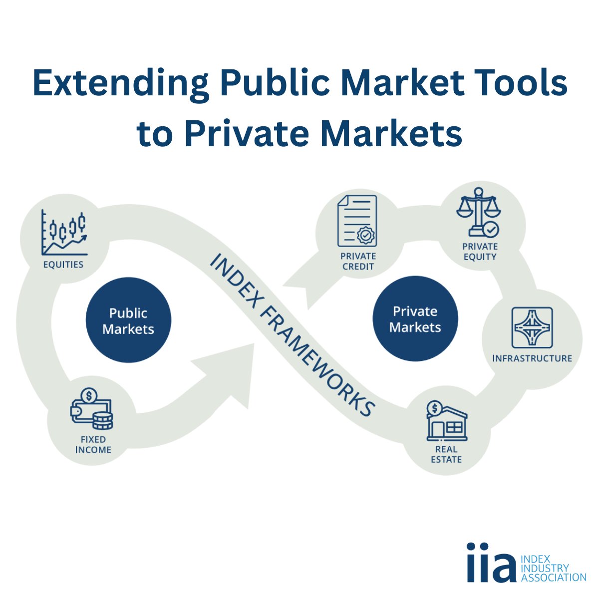 Index Industry Association tweet media