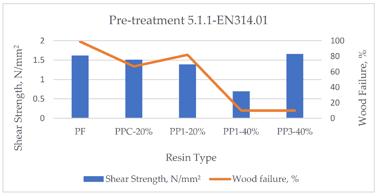 AdhesivesMDPI's tweet photo. 🌱☕ Published in Adhesives!

Development of an Environmentally Friendly Phenol–Formaldehyde Resin Modified with Spent Coffee Grounds Protein for Plywood Manufacturing ♻️🌳

🔗 https://t.co/apFBBJDh3S

#Sustainability #Adhesives #CircularEconomy https://t.co/QGkqS3gLrt