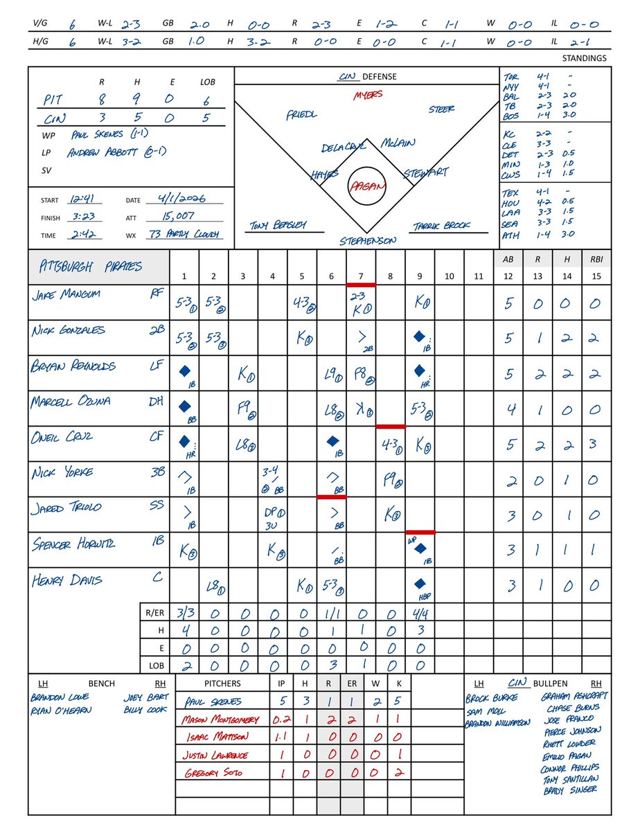Russ Wight tweet media