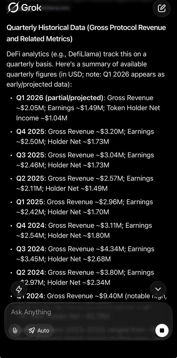awnyrvan's tweet photo. @llamareceipts @thedefiedge @Uniswap @pendle_fi @aave @HyperliquidX @SkyEcosystem @LidoFinance @sparkdotfi @GainsNetwork_io @patfscott @0xngmi @reynardoew These are @DefiLlama based, @grok do the calculation 
@GainsNetwork_io forward PE 2.62x
Trailing 12month PE 2.72x https://t.co/NhTmsa2t2O
