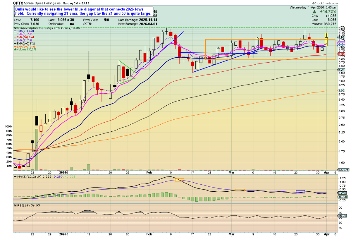 🦄 Fund.Drone.DefenseTech.Photonics $LPTH $UMAC 🐋 tweet media